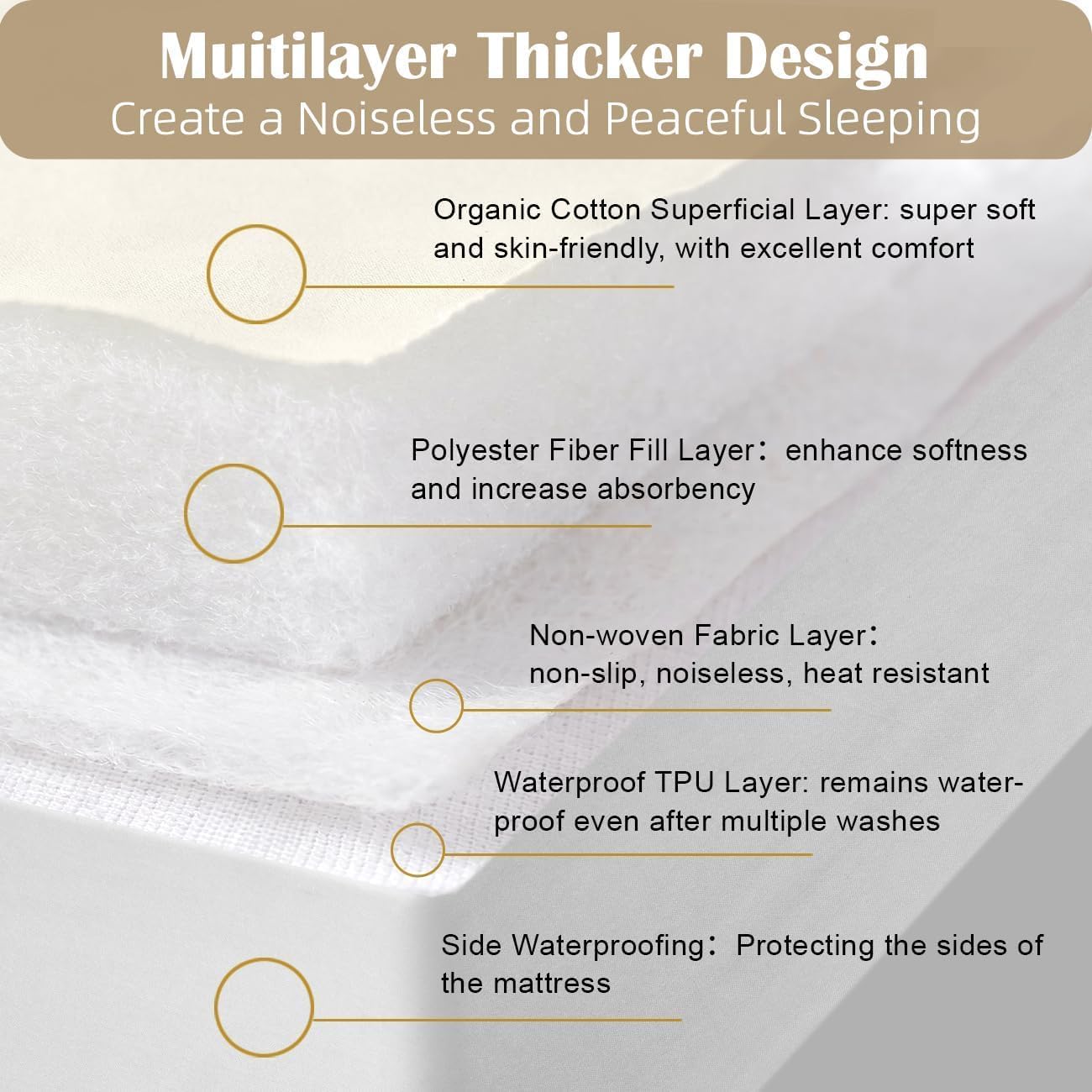Organic King Mattress Protector - Top&Side 100% Waterproof Mattress Protectors, Breathable Organic Mattress Protector, Noiseless King Mattress Protectors Waterproof 80x76x17 in