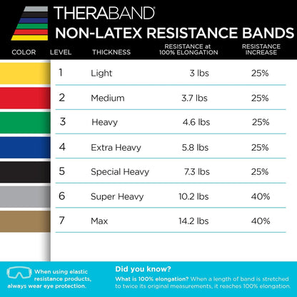 THERABAND Resistance Band, Gold, Max, 25-Yard Roll, Latex-Free, Elastic Band for Exercise, Physical Therapy, Yoga, Pilates, Stretching, Home Workouts, Color-Coded for Easy Resistance Levels