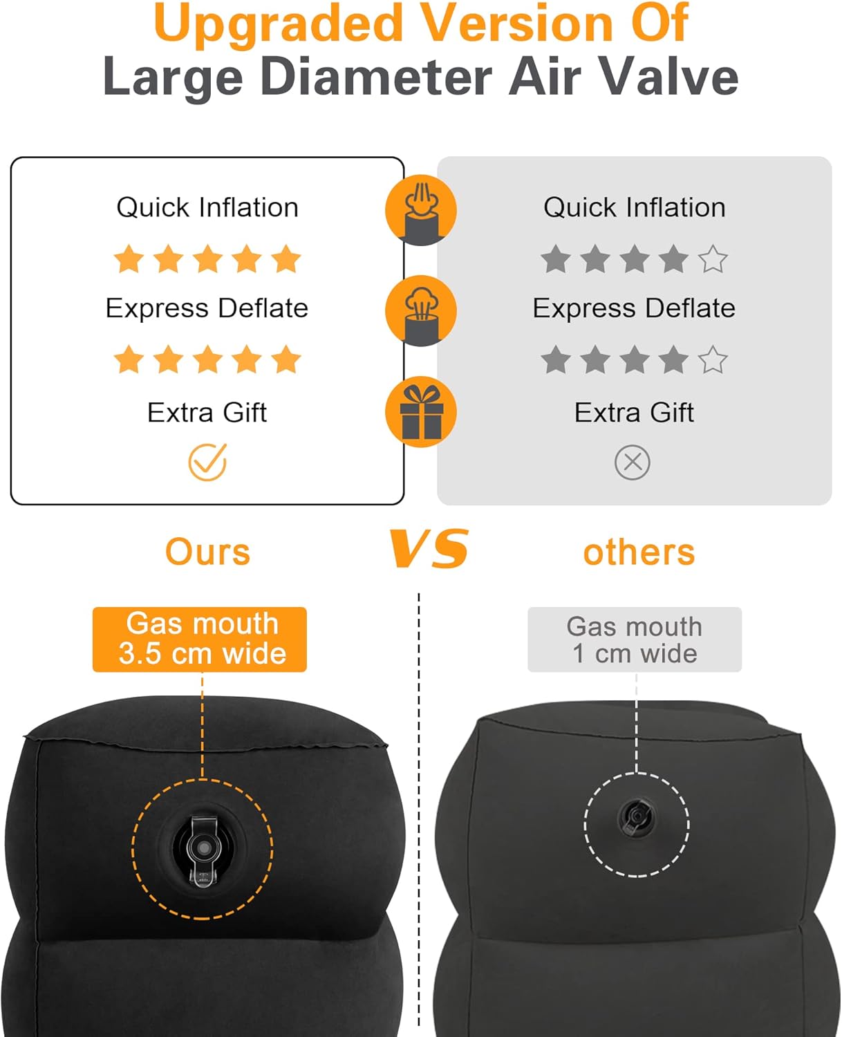 Sunany Inflatable Foot Rest Pillow for Travel, Kids/Adults Airplane Travel Pillow-Adjustable Height for Kids to Sleep While Traveling,Suitable for Airplane, Office, Home, Cars and Any Travel (1 Pack)