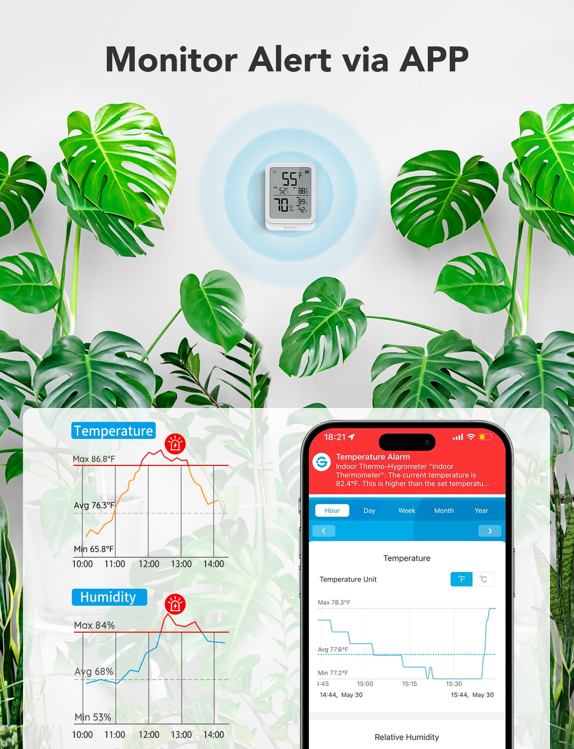 GoveeLife Hygrometer Thermometer H5104 2Pack, Bluetooth Room Temperature Monitor with APP Alert and 2 Years Date Storage Export, Remote LCD Digital Hygrometer Indoor Humidity Meter, Greenhouse