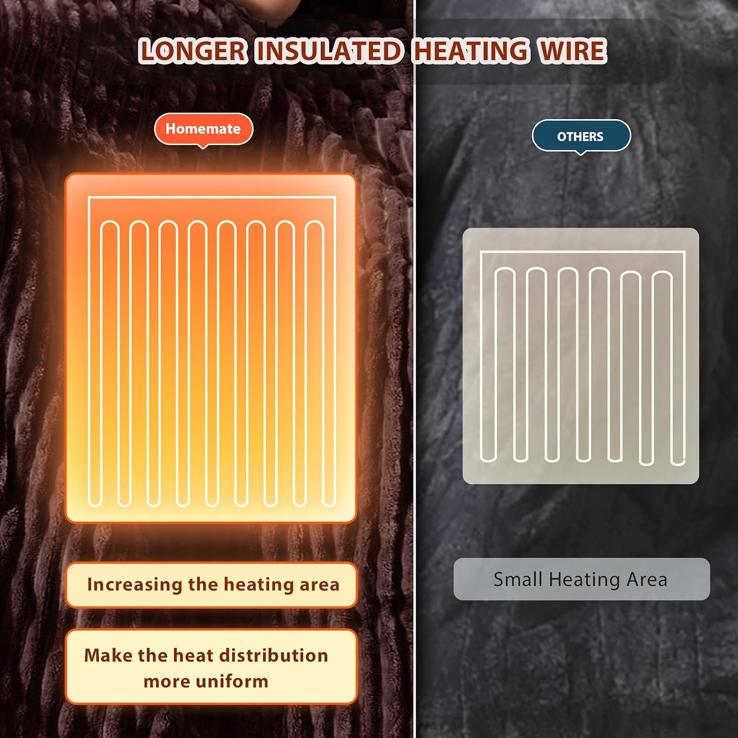 Homemate Heated Blanket Electric Throw - 50"x60" Heating Blanket Throw 1/2/4/6/8 Hours Auto-Off 10 Heat Levels Over-Heat Protection Soft Flannel Sherpa Heater ETL Certification
