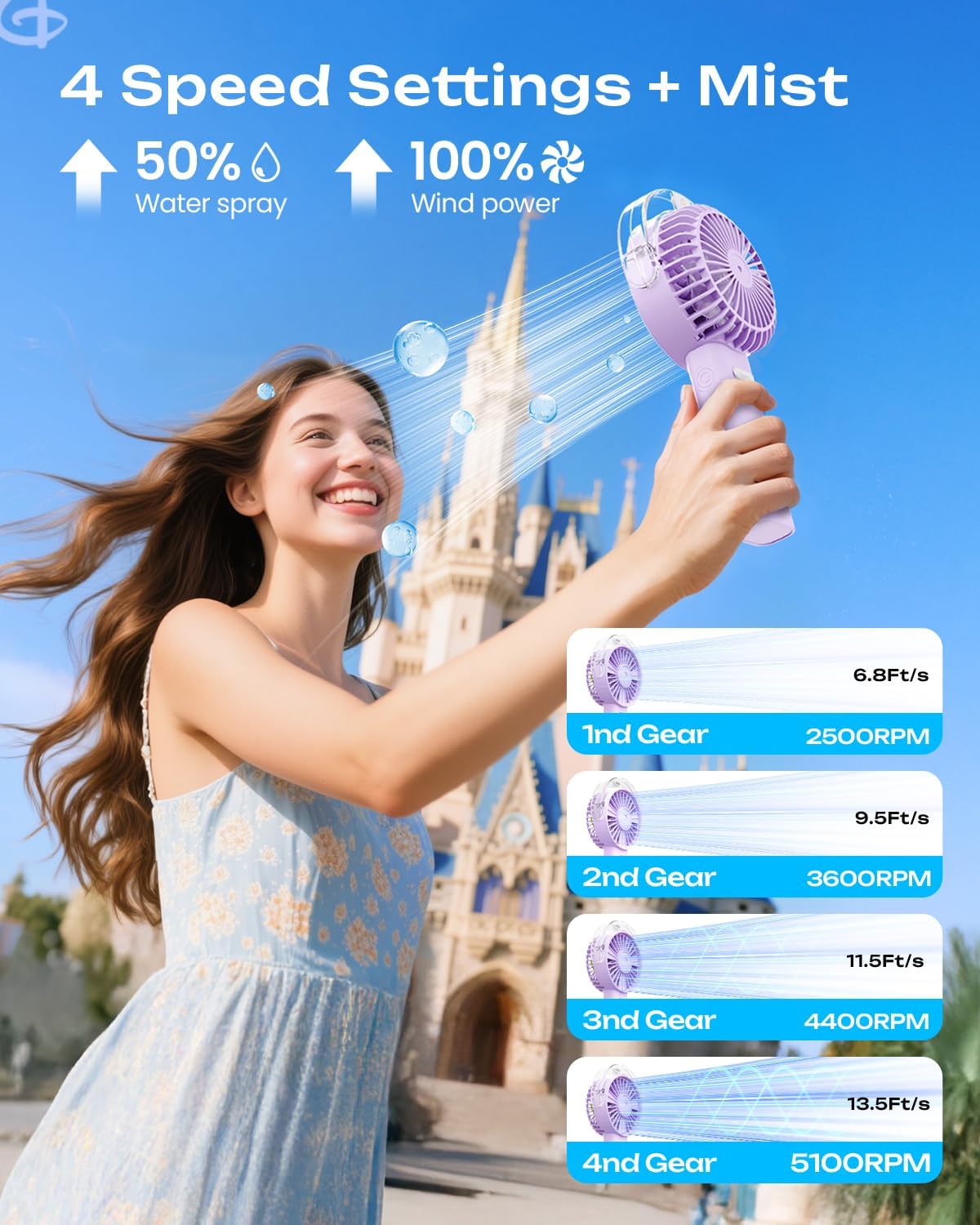 Otlonpe Handheld Misting Fan Portable, 4000mAh Rechargeable Battery Powered, Small Personal Mister Fan with Water Spray Cooling, 4-Speed Wind, LED Display, Hand Held Mist Fans for Travel Outdoor Beach