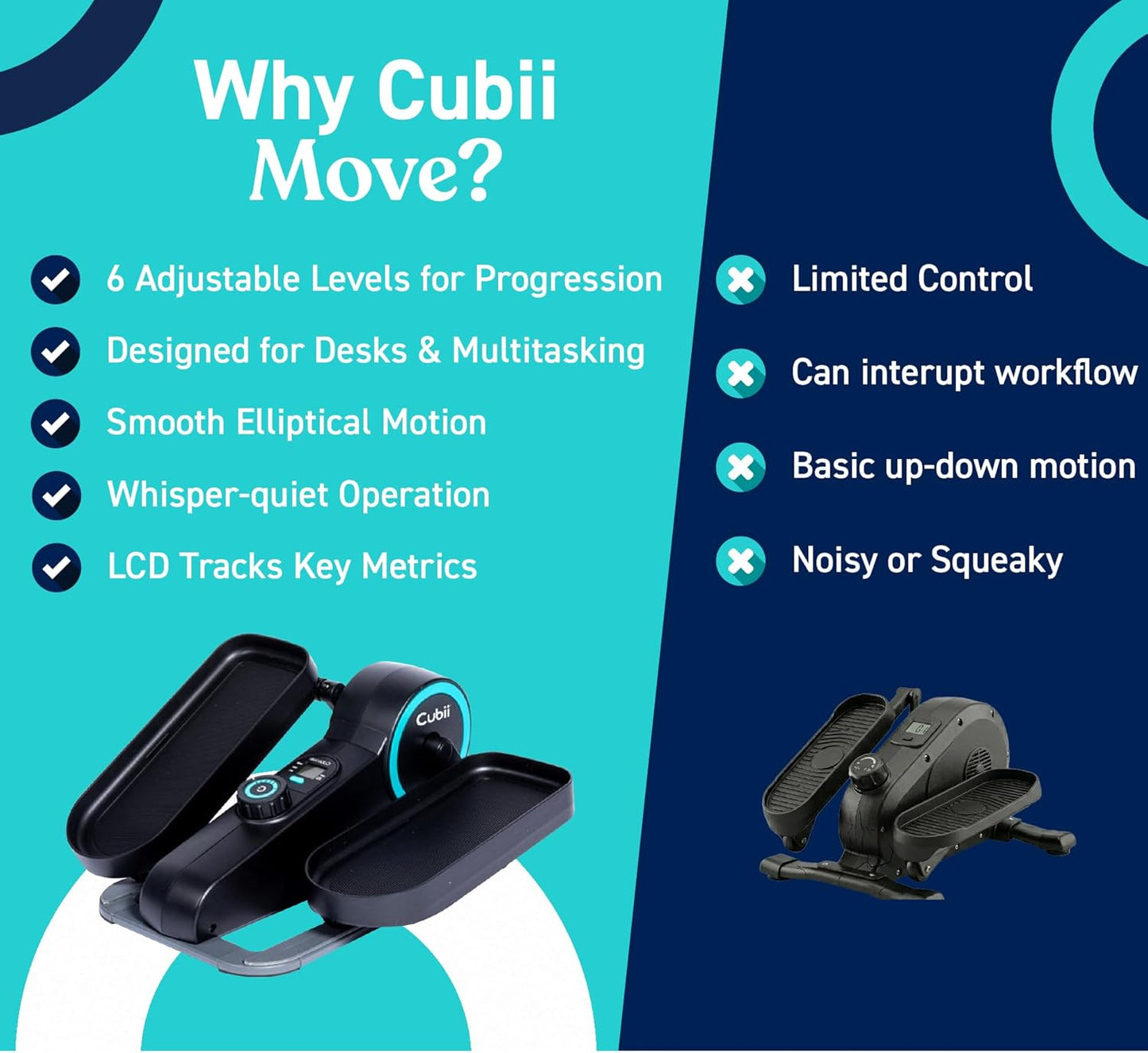 Cubii Move - Under Desk Elliptical Bike Pedal Exerciser Portable Seated Elliptical Machine W/Adjustable Workout Levels - Adult to Seniors