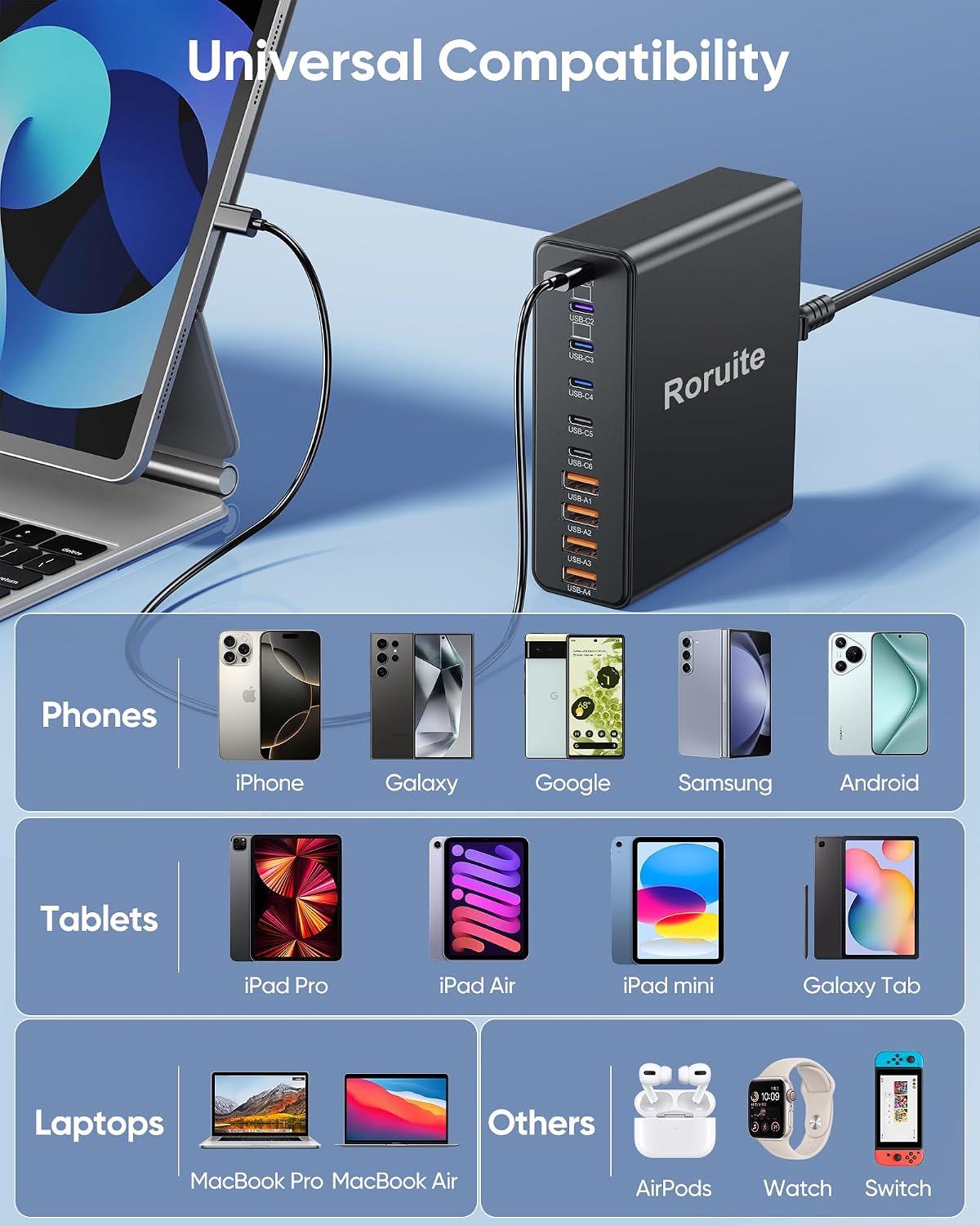 1000W USB C Charging Station, 120W PD GaN5 Super Fast USB C Charger Block