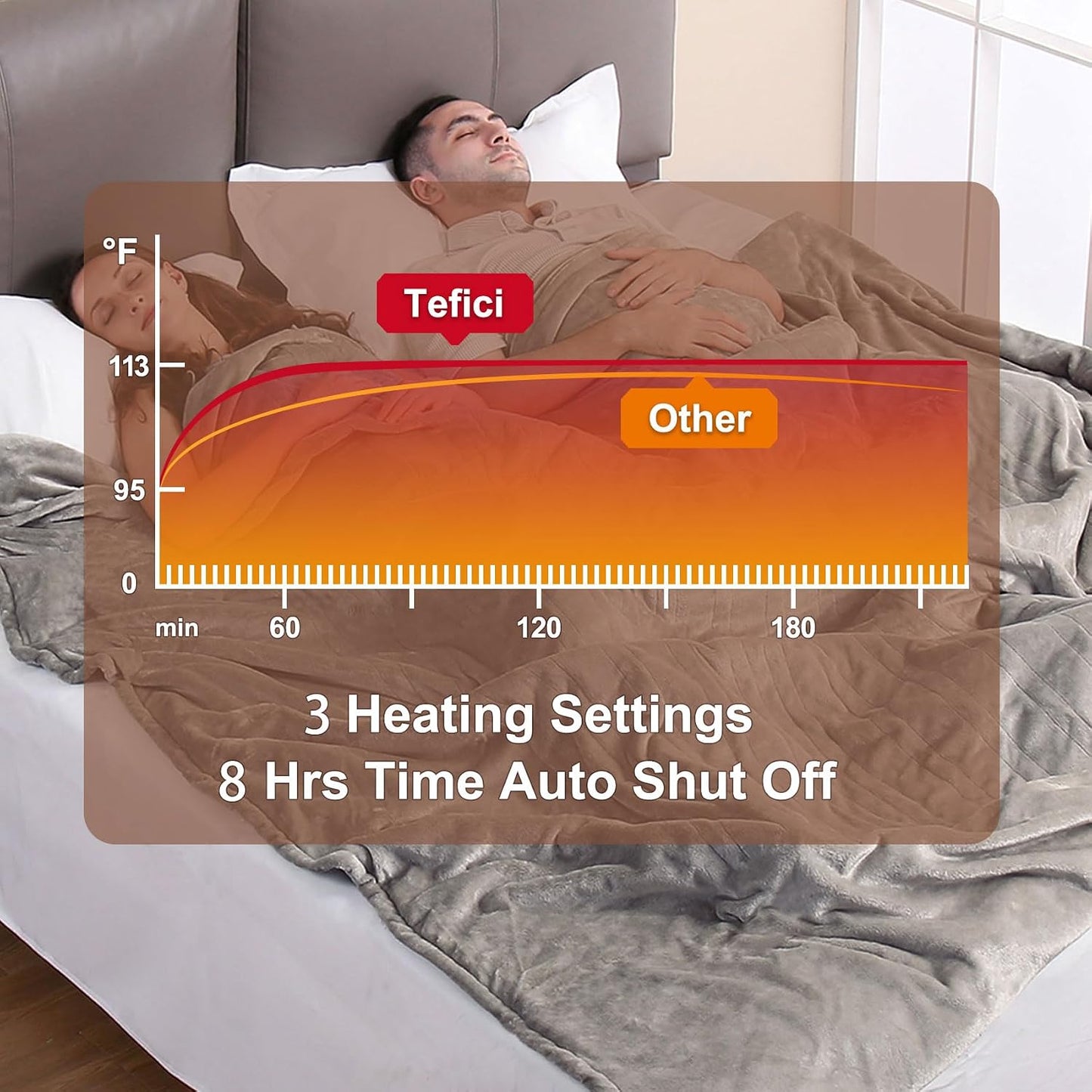 Tefici Electric Heated Blanket Throw, Super Cozy Soft 2-Layer Flannel 50" x 60" Heated Throw with 3 Heating Levels & 4 Hours Auto Off, Machine Washable, ETL&FCC Certified, Home Office Use, Red