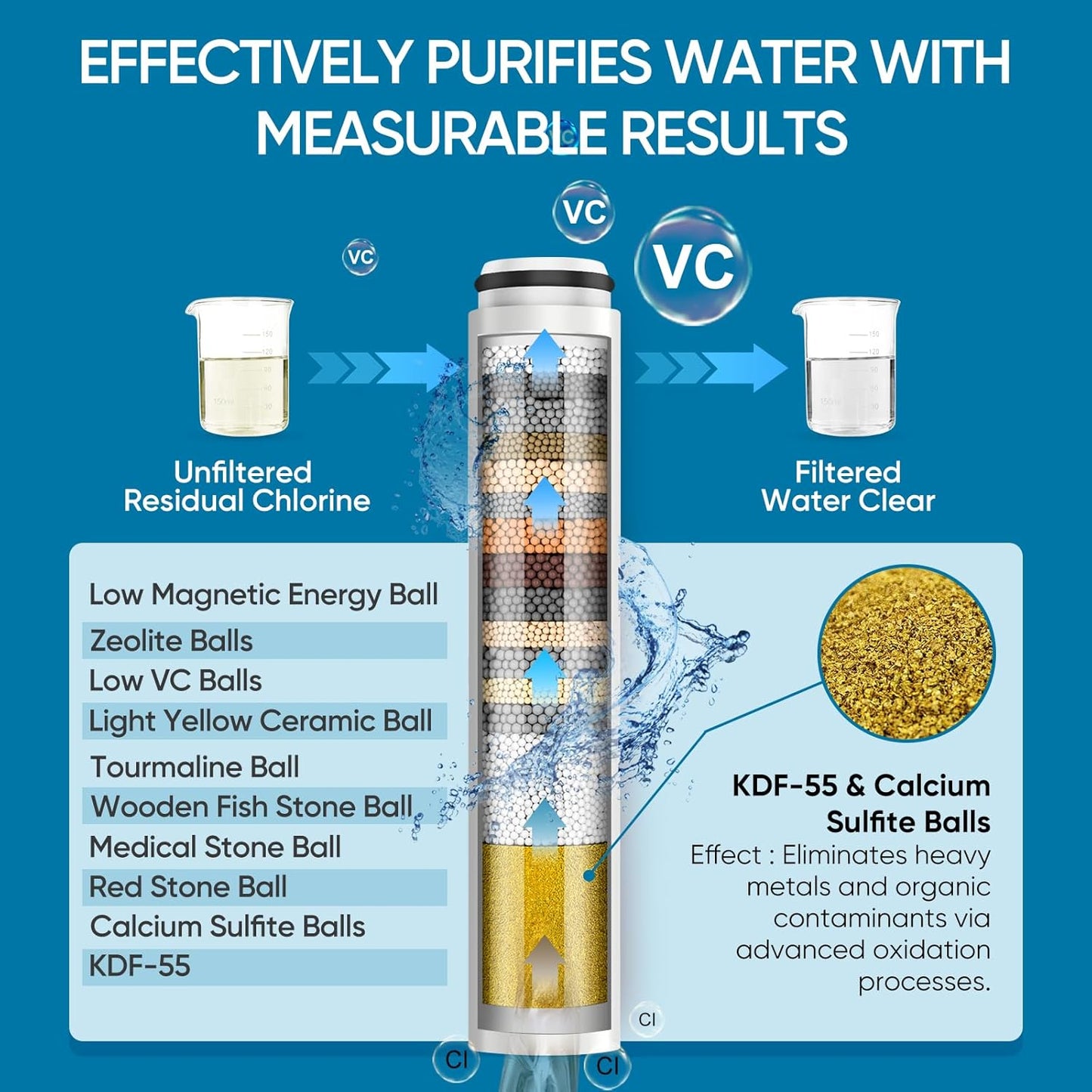 Cobbe Filtered Shower Head with Handheld, 4+1 Spray Mode Showerhead with Filters, Built-in Power Wash for Hard Water - Remove Chlorine - Reduces Dry Itchy Skin, Luxury Gray
