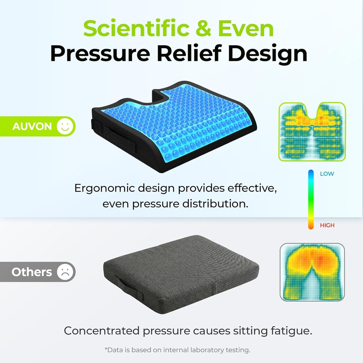 AUVON Gel Wheelchair Seat Cushion, Waterproof Cover, Pressure Sore & Ulcer | Ergonomic Chair Cushion with U-Cutout for Tailbone Pain, Back Pain Relief, Memory Foam Wheelchair Cushion, Anti-Slip