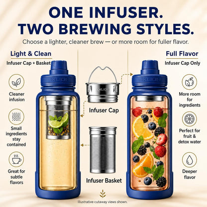 Lexlion Tea Infuser Water Bottle 32 Oz – Triple Wall Insulated Stainless Steel, Loose Leaf & Fruit Strainer, 3 Leakproof Lids, BPA-Free Silicone Sleeve, Reusable Thermal Mug