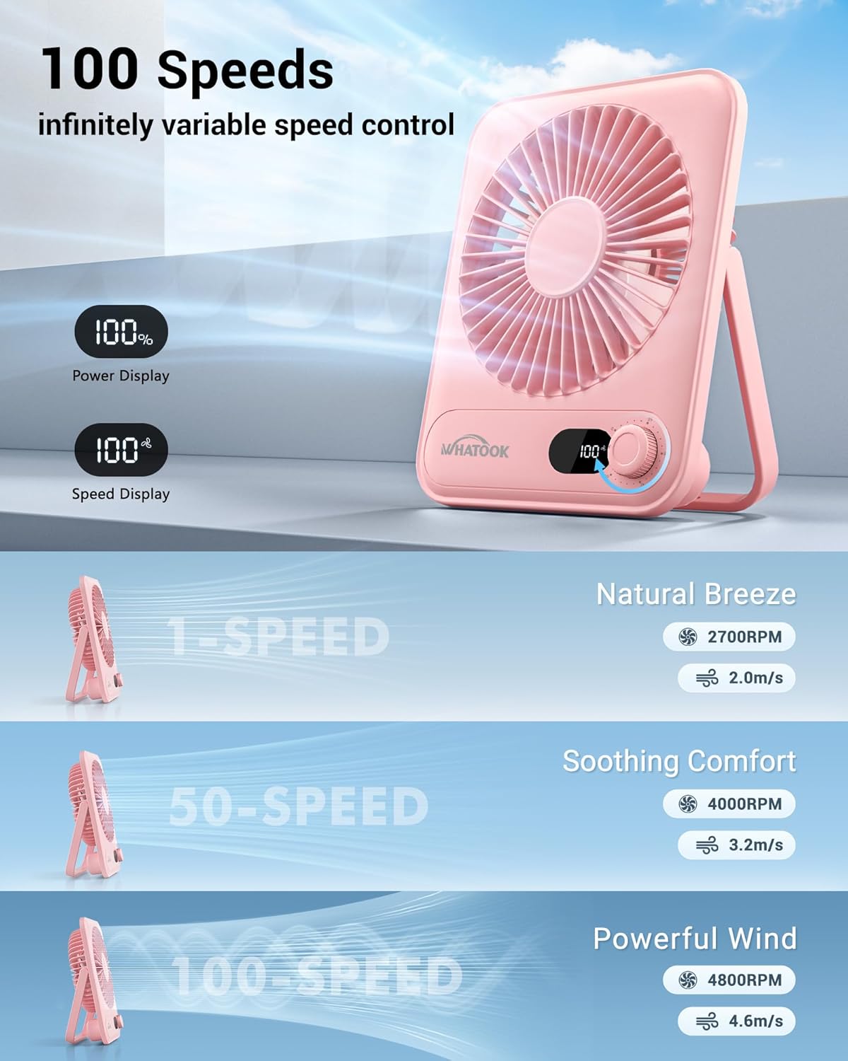 WHATOOK Small Desk Fan Personal Fans: 5000mah 25 Hours Battery Office Quiet Mini Desktop Fan Portable Rechargeable Travel Essentials (Purple, 2000 mAh)
