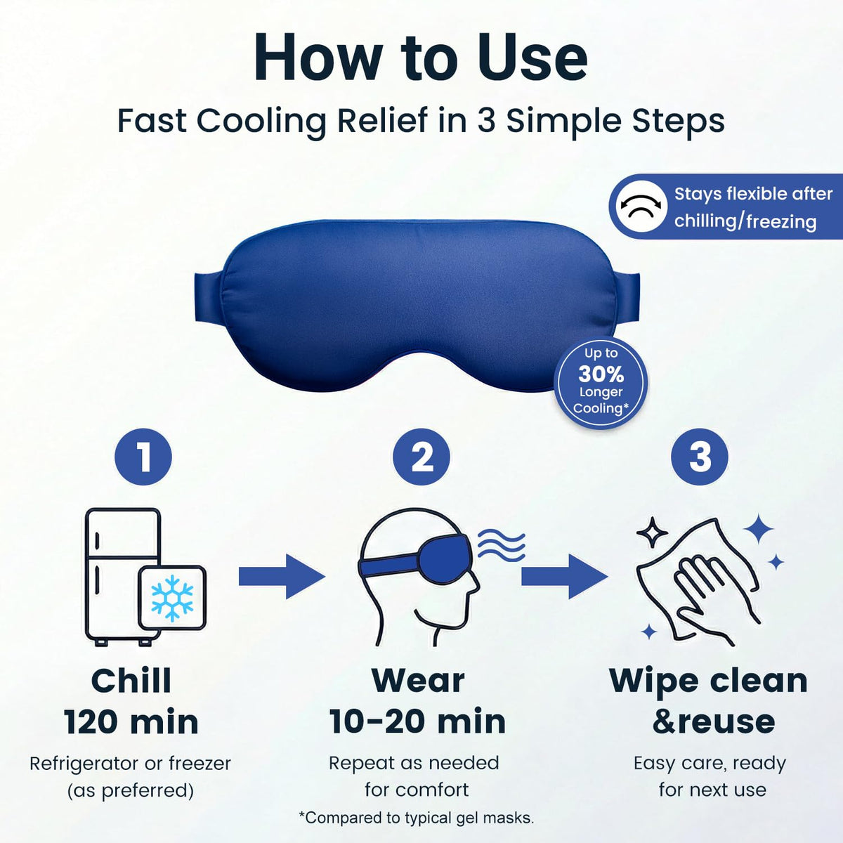 Cooling Eye Mask for Puffy Eyes: Fsa Eligible ltems Hsa, Migraines Headache Fast Relief After Surgery Care Cold Compress, Reusable Face Ice Pack Gel for Dark Circles, Gentle Weighted Sleep Mask Purple