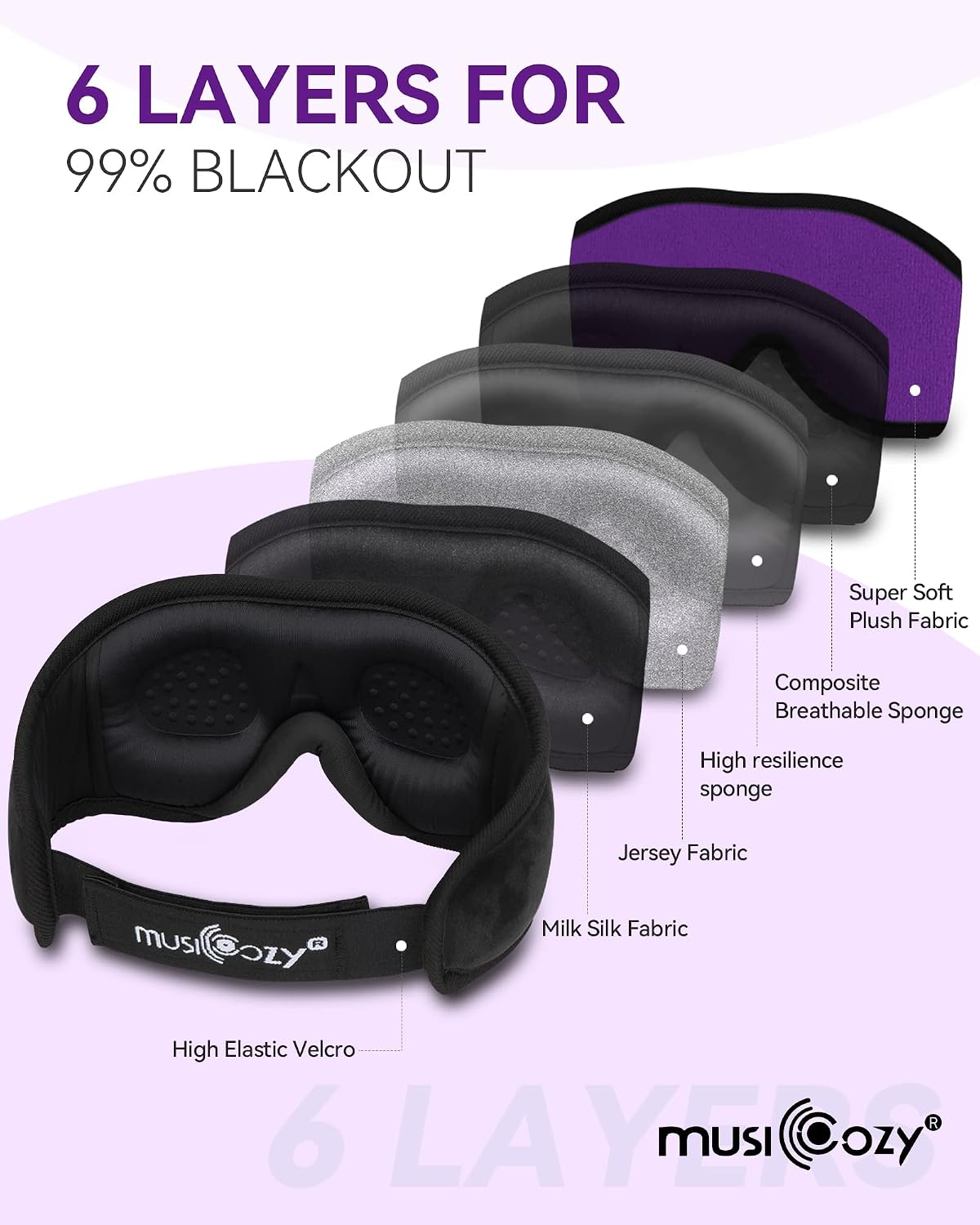 MUSICOZY Sleep Headphones, Bluetooth 5.4 Sleep Mask Headband Headphones Sleeping Eye Mask, Wireless Music Earbuds Earphones with HD Stereo Speakers for Side Sleepers, Cool Gadgets Unique Gift