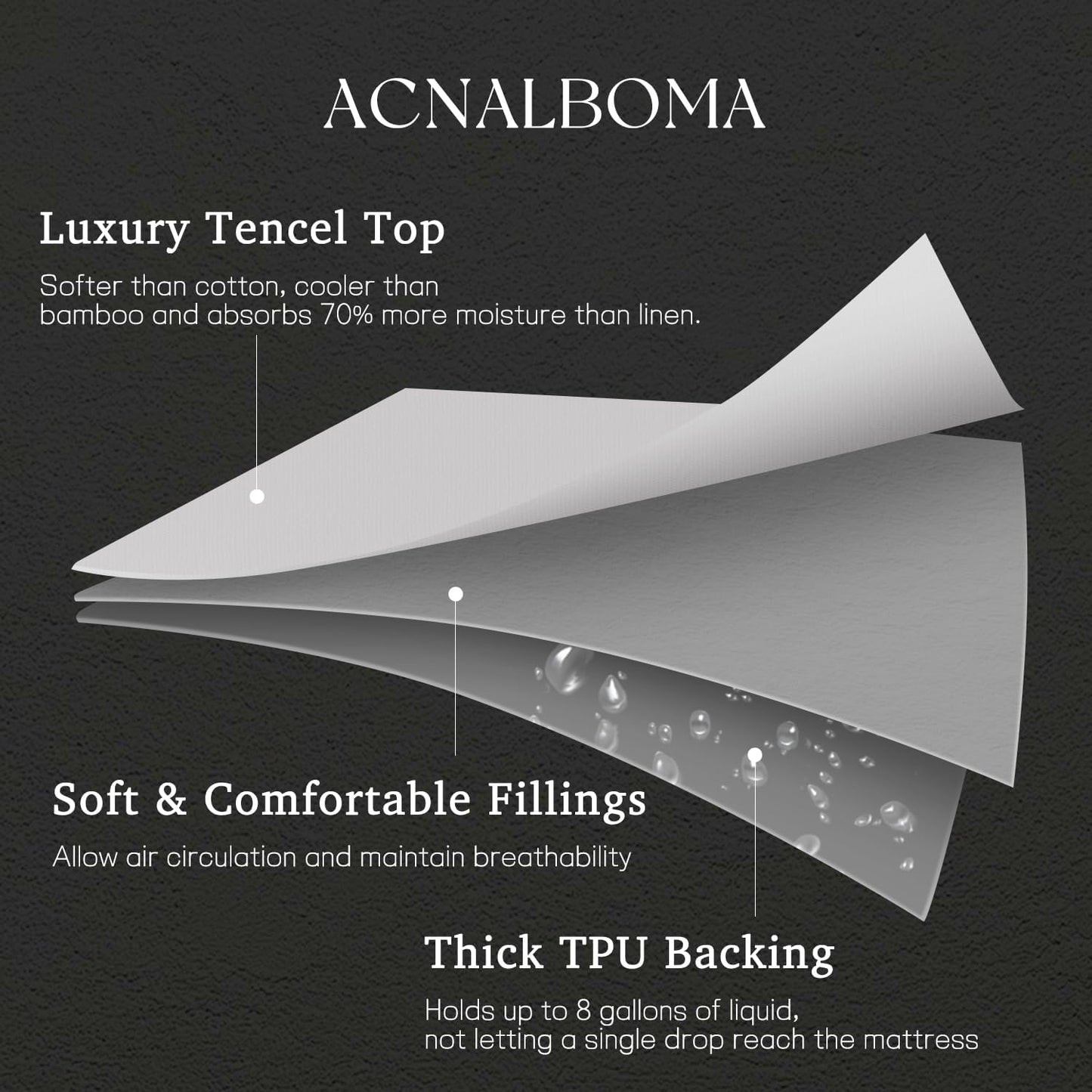 King Mattress Protector Tencel Luxury 100% Waterproof Mattress Protector,Silky Soft & Breathable,Cooling Mattress Pad Cover Fitted 18" Deep Pocket Noiseless,78"x80"