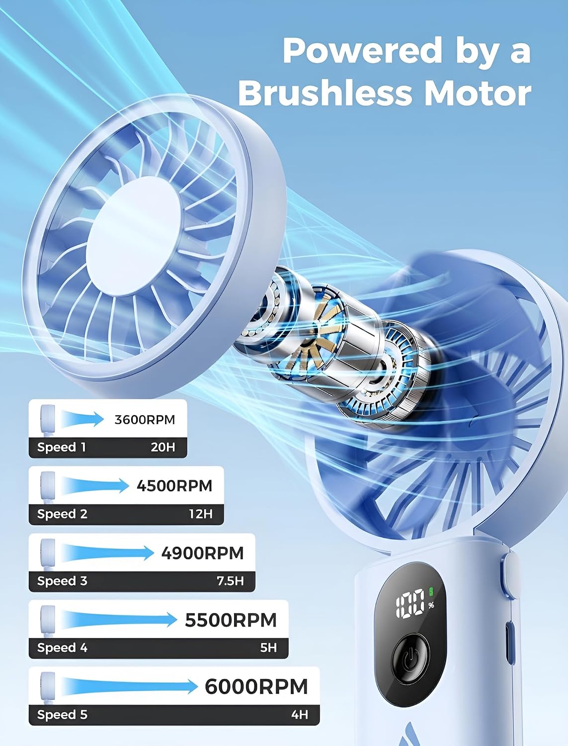 Aecooly Mighty Portable Handheld Fan | 20H Max Cooling | 3 Flexible Modes