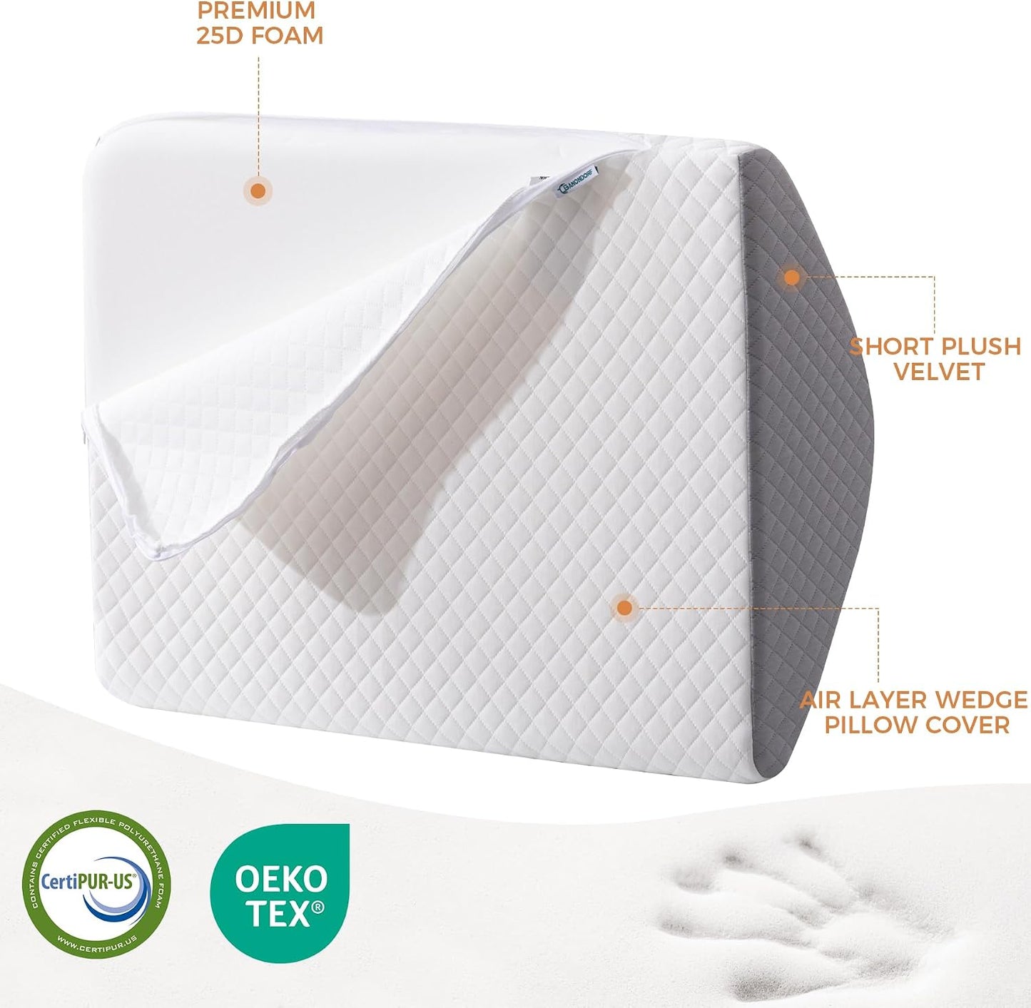 Knee Wedge Pillow for Post-Surgery Recovery-Leg Elevation Support for Sleep Position, Alleviating Lower Back & Hip Pain Enhancing Circulation in Ankles Legs Triangle Pillow with Removable Cover