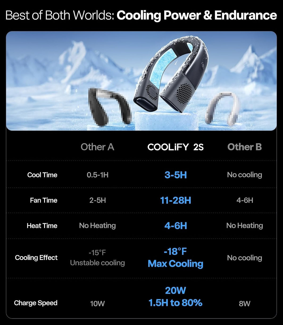TORRAS COOLiFY 2S Lite Neck Air Conditioner