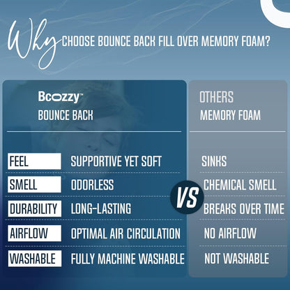 BCOZZY Travel Neck Pillow for Airplane– Patented Double Support for Head, Neck, and Chin. Best for Long Flights, Plane Sleeping, and Car Rides. Adjustable Size. Fully Washable. Carry Bag. Large, Black