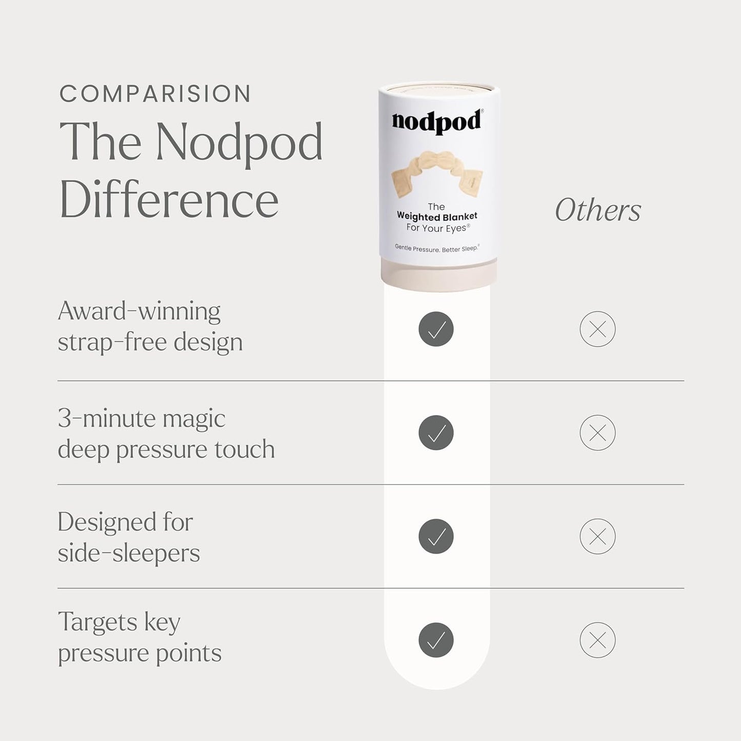 Nodpod Gentle Pressure Sleep Mask | Patented Light Blocking Design for Sleeping, Traveling & Relaxation - Sage