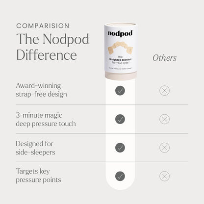 Nodpod Gentle Pressure Sleep Mask | Patented Light Blocking Design for Sleeping, Traveling & Relaxation - Sage