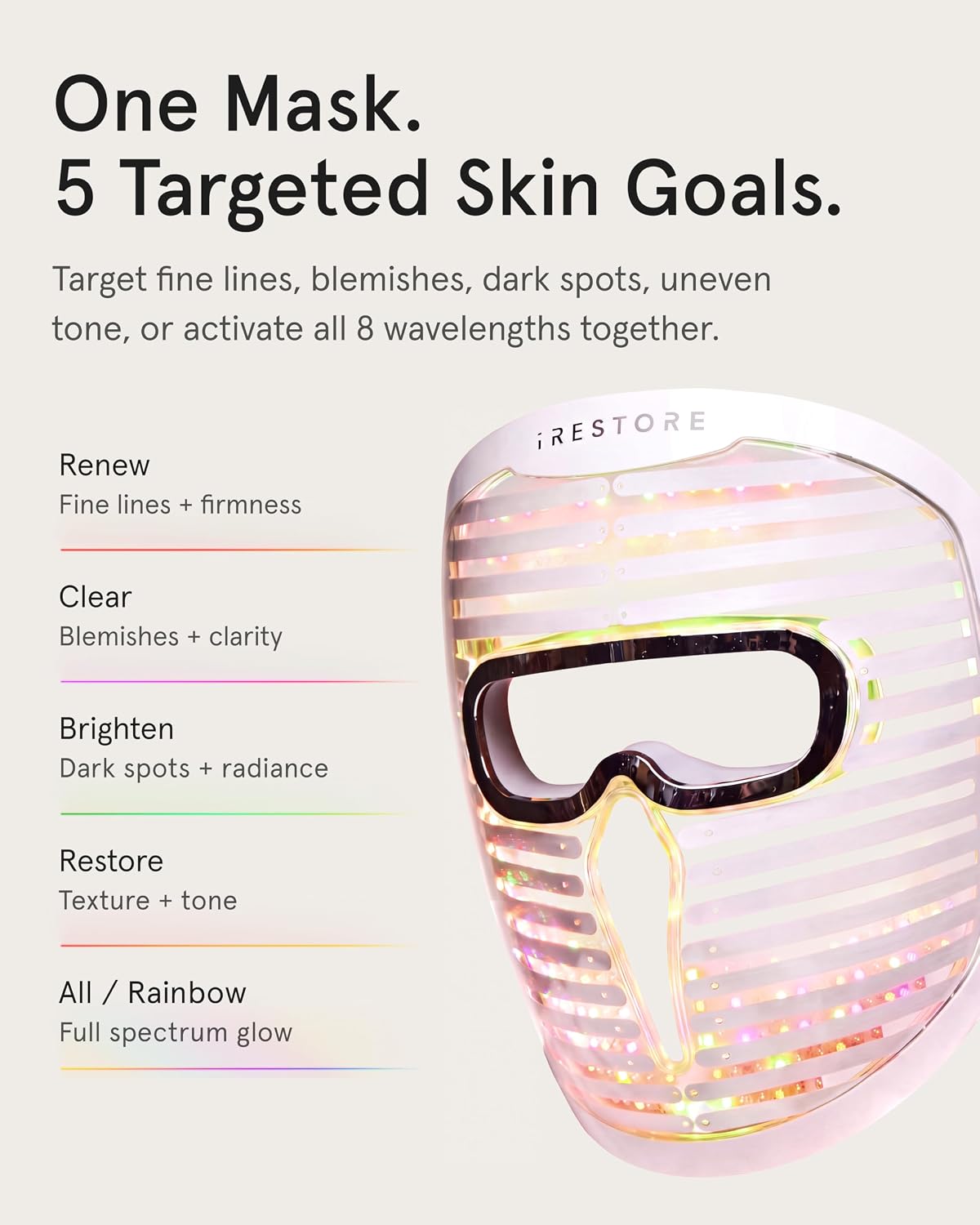 iRestore LED Face Mask for Youthful Skin, Red Light Therapy for Face, Red, Blue & Infrared Therapy for Wrinkles, Fine Lines, Dark Spots with 360 LEDs, Skincare Device for Women & Men