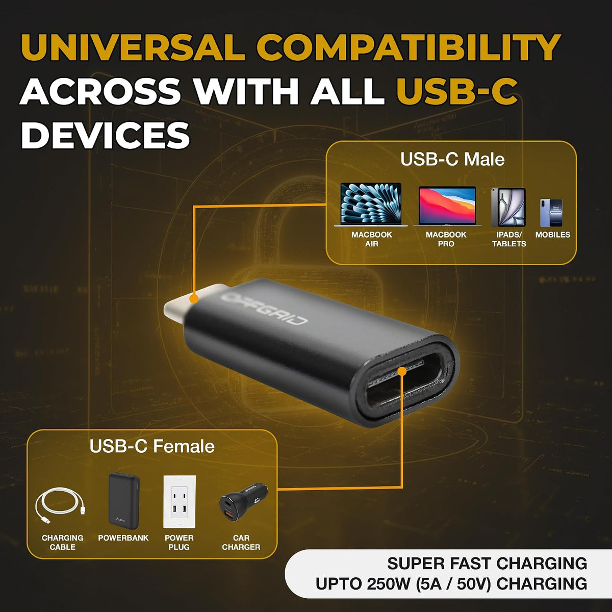 OFFGRID USB Data Blocker, USB C Data Protection Adapter, Black