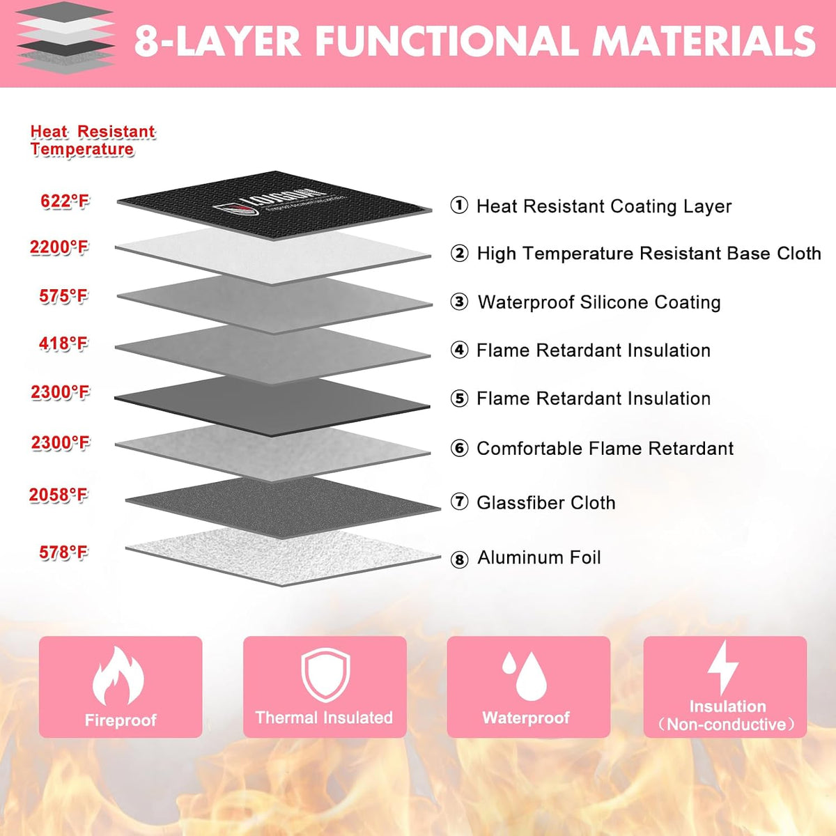 Fireproof Document Bag - with 5200°F Heat Insulated, Waterproof Fireproof Bag with Zipper, 8 Layers of Functional Materials, Fireproof Money Bag for Cash/Documents/Valuables, Fire bag 11"x7.7"