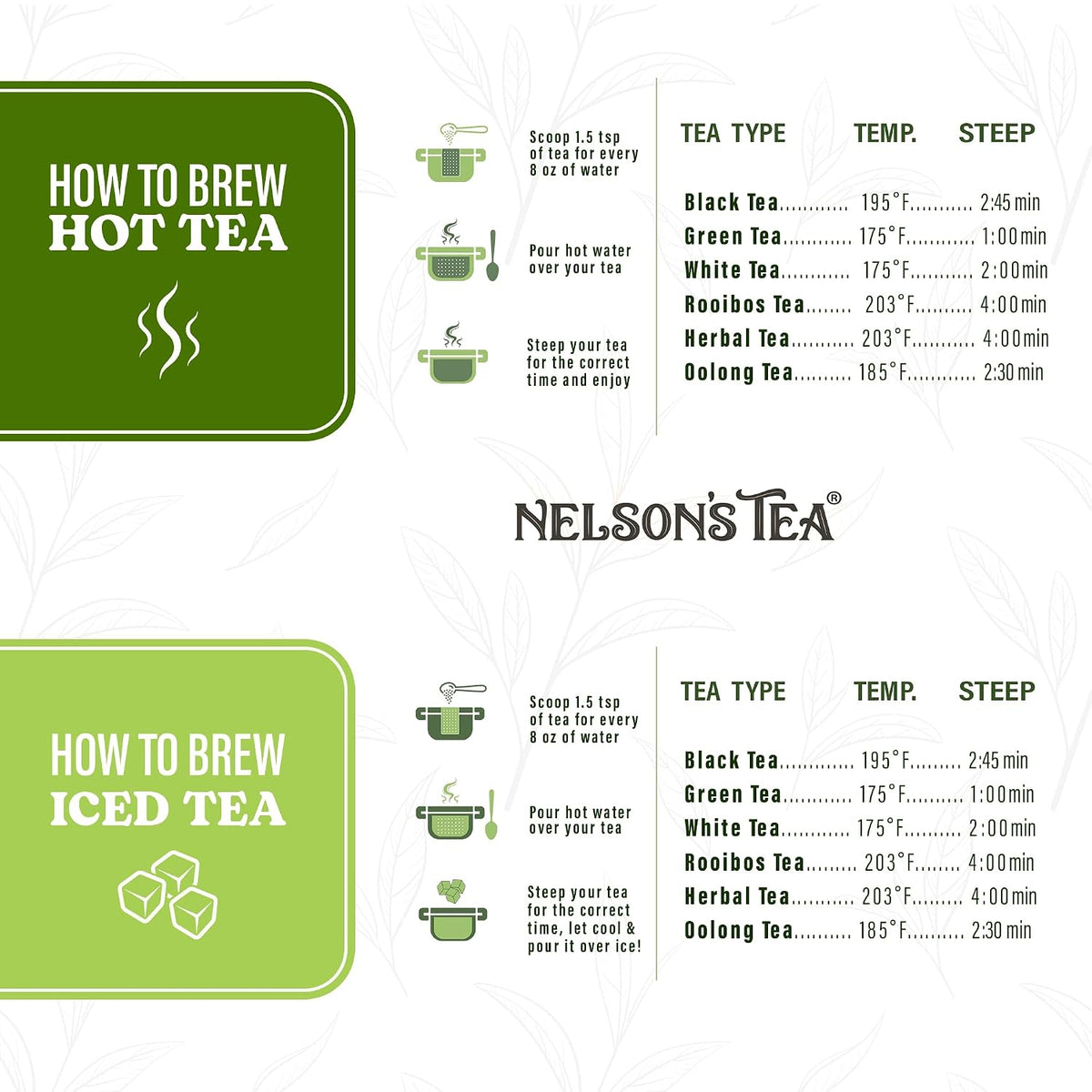 Nelson's Tea Chai Sampler Pack 5 Flavors Variety Loose Leaf Tea, Sample