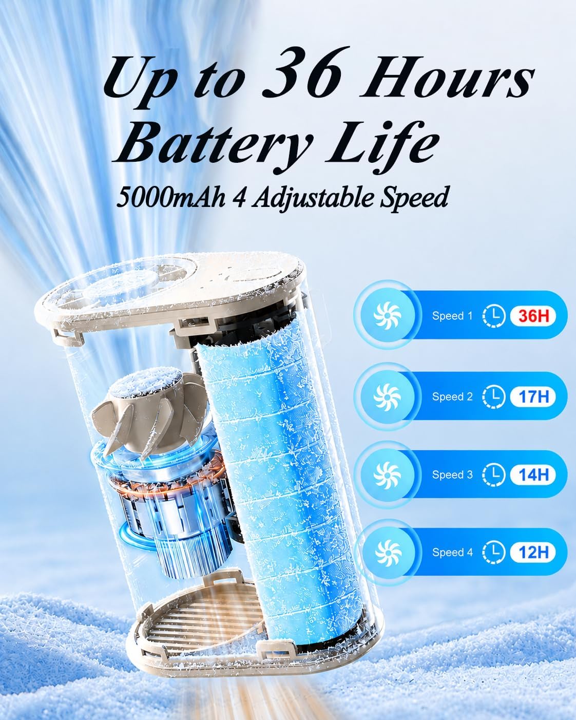 Waist Fan Portable Ultra Lightweight Design