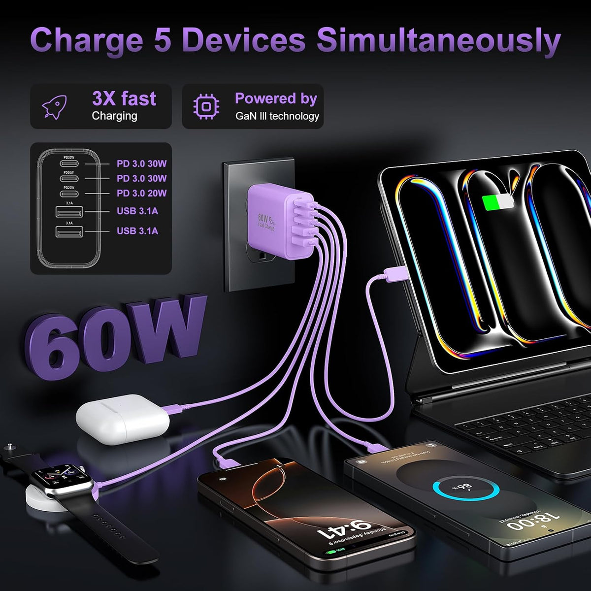 USB C Charger Block Fast Charging, 60W Phone Charger USBC Wall Plug Adapter