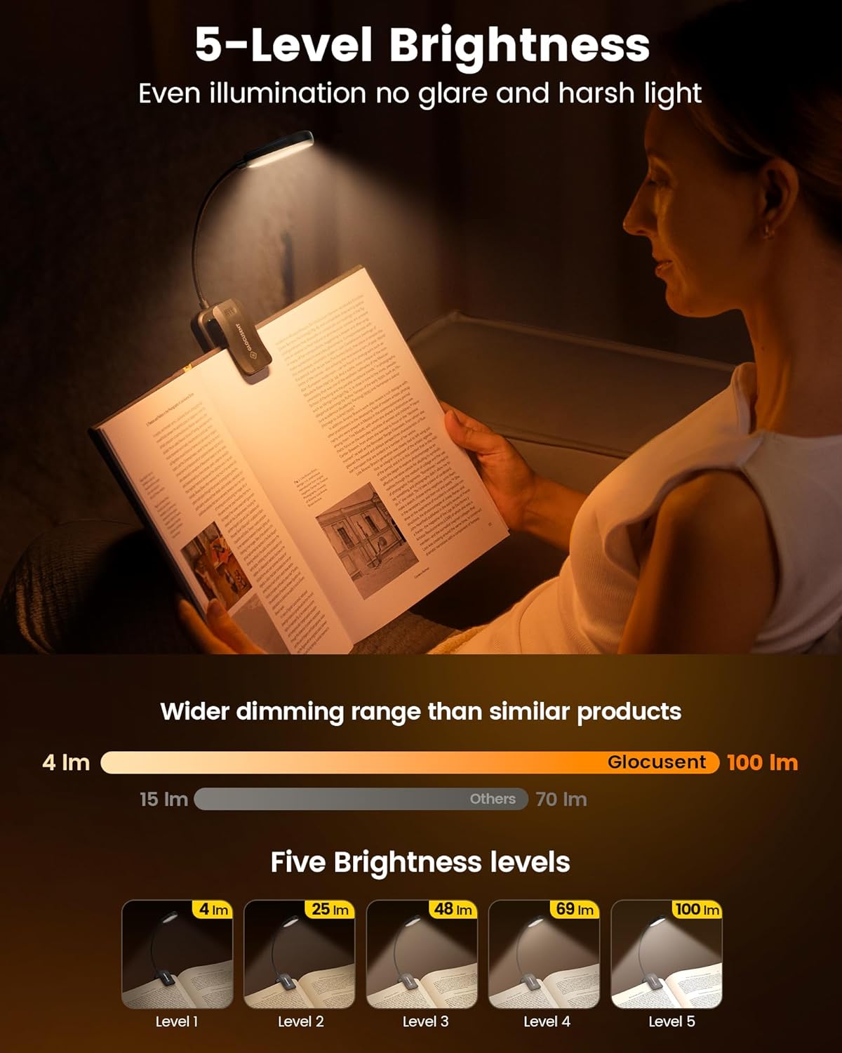 Glocusent 13 LED Reading Lights for Books in Bed, Eye-Caring Rechargeable Book Light 3 Amber Colors & Stepless Dimming, 120 Hrs Runtime, Travel Clip on Reading Lamp, Gifts for Book Lover Men Women Kid