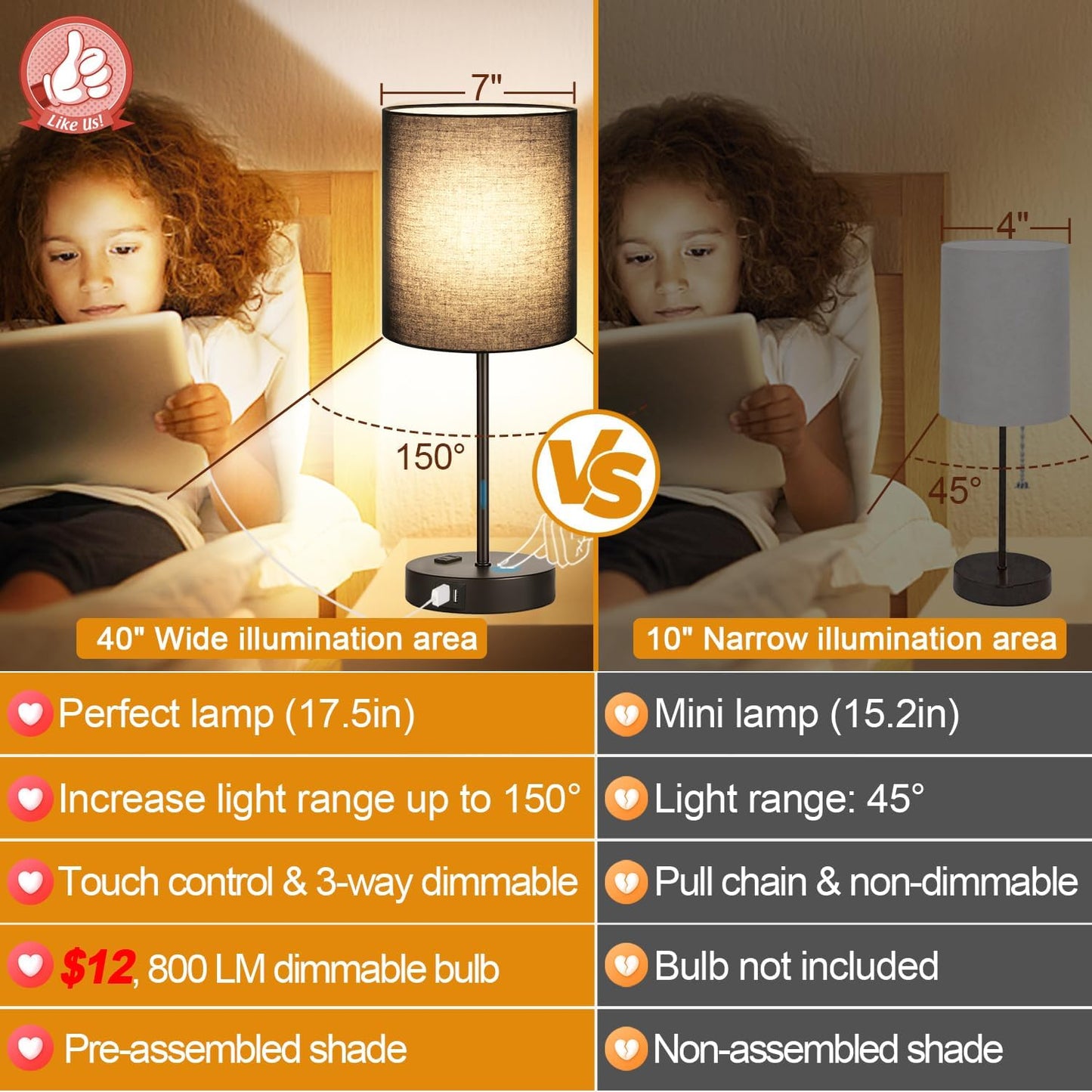 Set of 2 Touch Control Table Lamps with 2 USB & AC Outlet, 3-Way Dimmable Bedside Nightstand Lamps for Bedroom Living Room Nursery, 800 Lumens 5000K Daylight Bulbs Included
