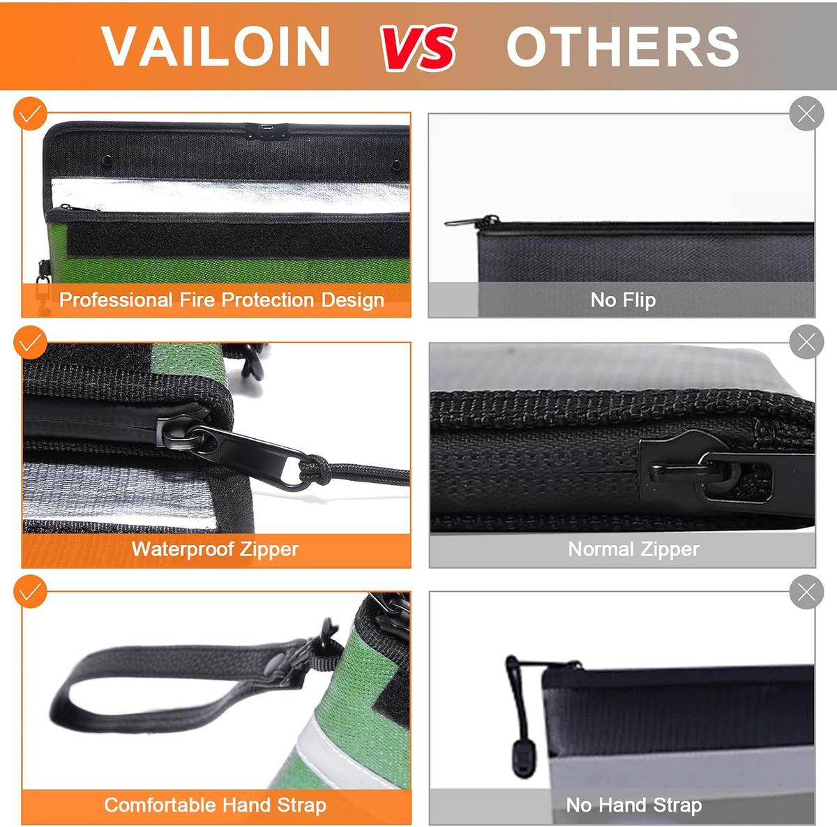 Vailoin 6200°F Fireproof Document Bag, 8 Layers of Heat Insulated Materials