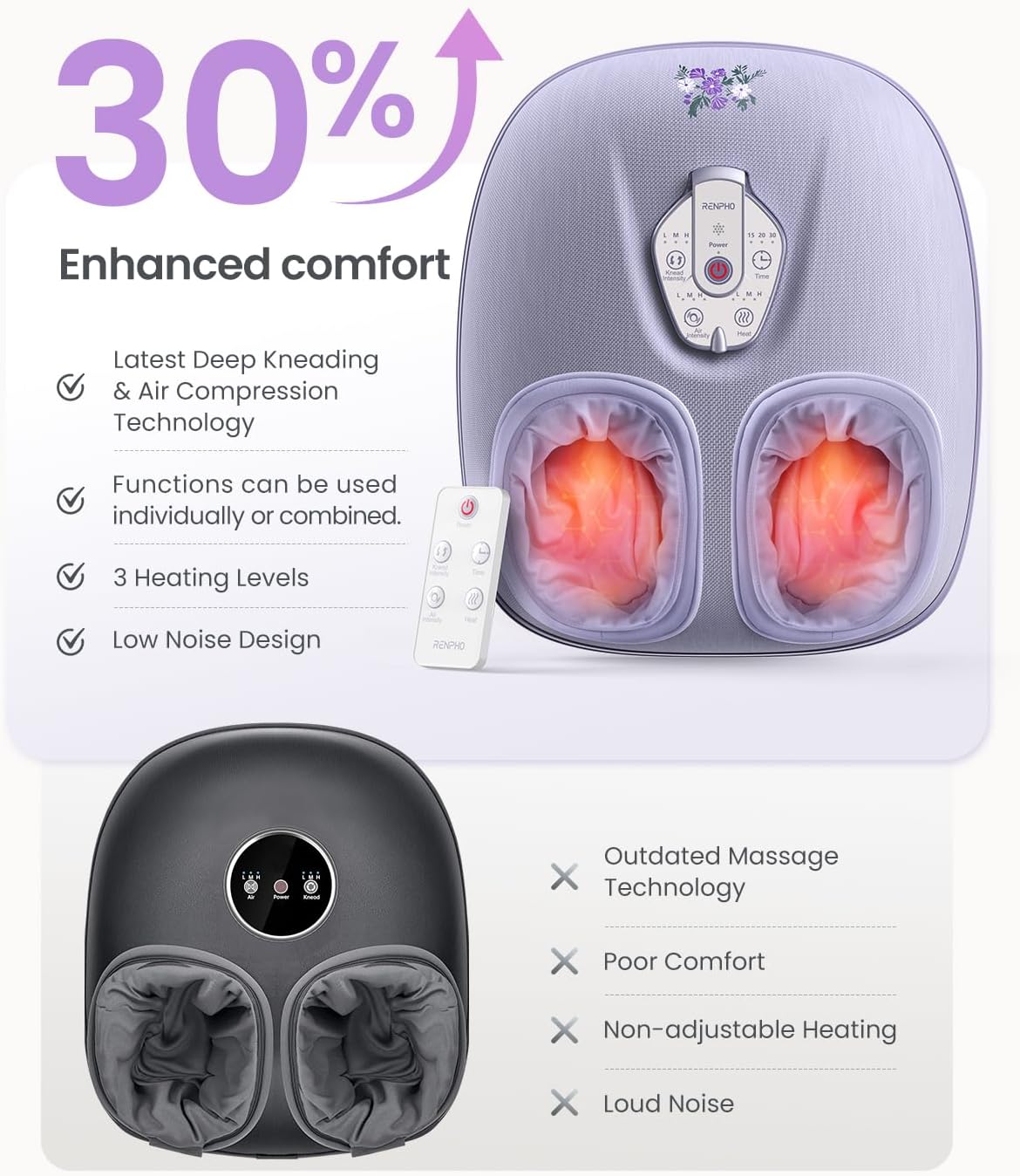 RENPHO Foot Massager Machine with Heat [2026 Upgraded], Birthday Gifts for Women Men Mom Dad, Shiatsu Foot Massager for Plantar Fasciitis, Cordless Control, Self Care Relaxation Gifts, Pink
