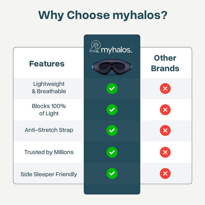 MyHalos® Sleep Mask – 3D Blackout Eye Mask for Women & Men, Side Sleepers, Zero Pressure Memory Foam Eyelash Friendly, Breathable,Award-Winning Sleep Aid for Travel (Black, 1 Count (Pack of 1)