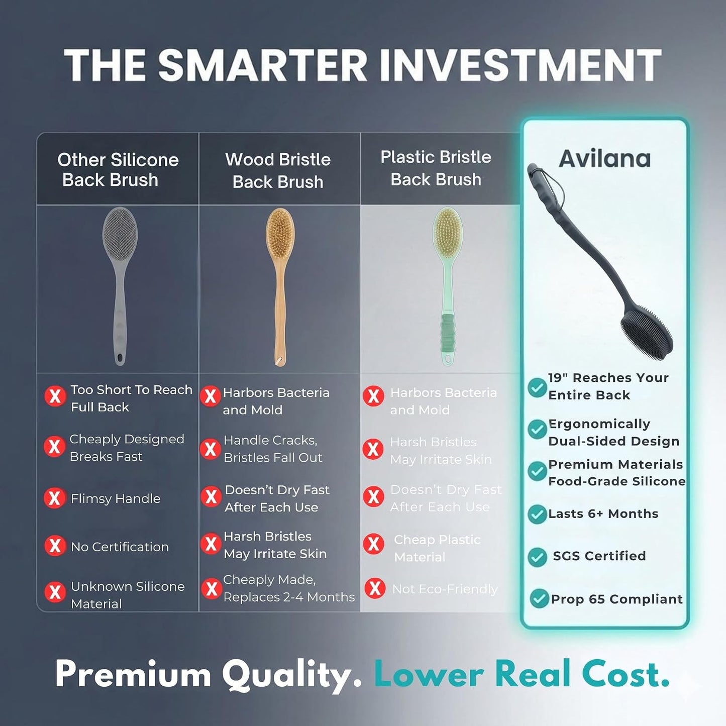 Avilana Premium Silicone Body Scrubber - Trusted Since 2017 - SGS Certified Food Grade Dual Sided Bath Brush, Quick-Dry Exfoliating Loofah Alternative, Massage Brush Sensitive Skin Women Men