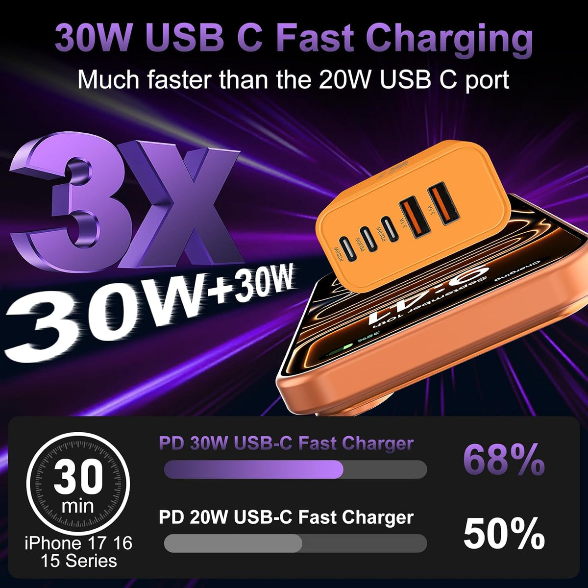 USB C Charger Block Fast Charging, 60W Phone Charger USBC Wall Plug Adapter
