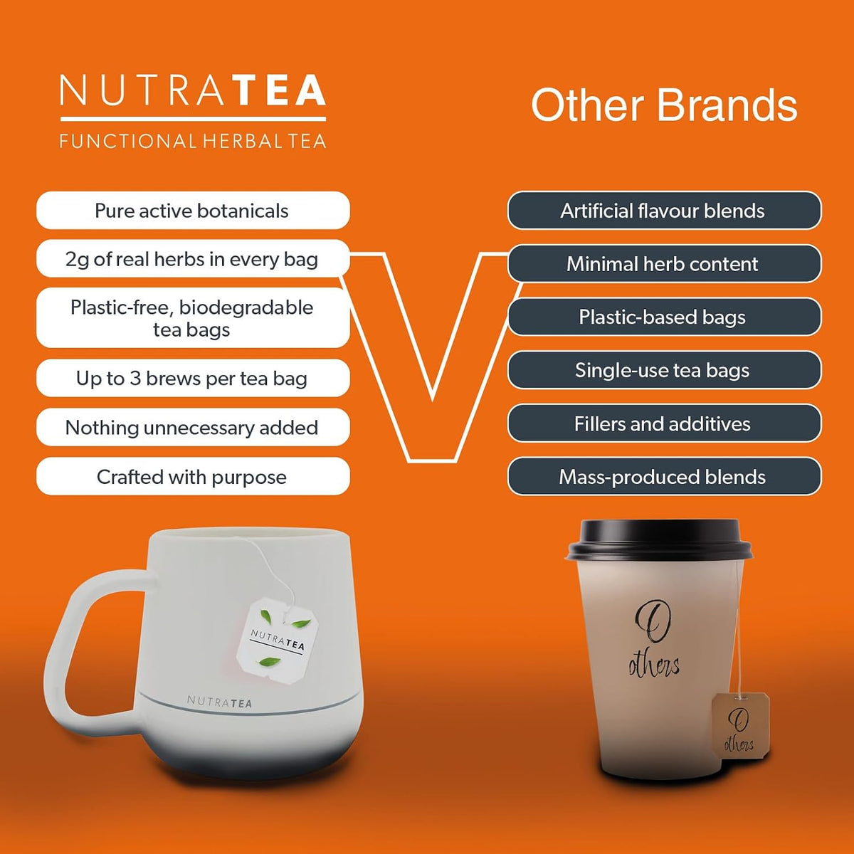 Nutra Tea - Turmeric & Cinnamon Tea | Turmeric Tea - 20 Individually Wrapped, Reusable Teabags - Caffeine Free, All Natural Herbal Blend (1 Pack)