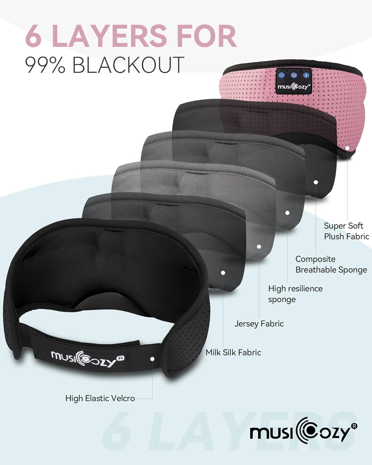 MUSICOZY Sleep Headphones Bluetooth 5.4 Headband Sleeping Eye Mask for Mom Women Men Wireless Music Earbuds Earphones for Side Sleepers Built-in HD Speakers Cool Gadgets Unique Gifts