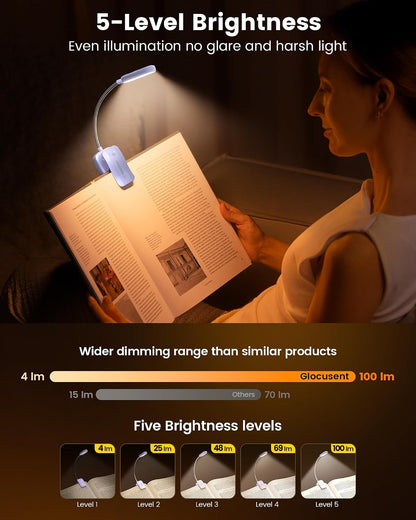 Glocusent 13 LED Reading Lights for Books in Bed, Eye-Caring Rechargeable Book Light 3 Amber Colors & Stepless Dimming, 120 Hrs Runtime, Travel Clip on Reading Lamp, Gifts for Book Lover Men Women Kid