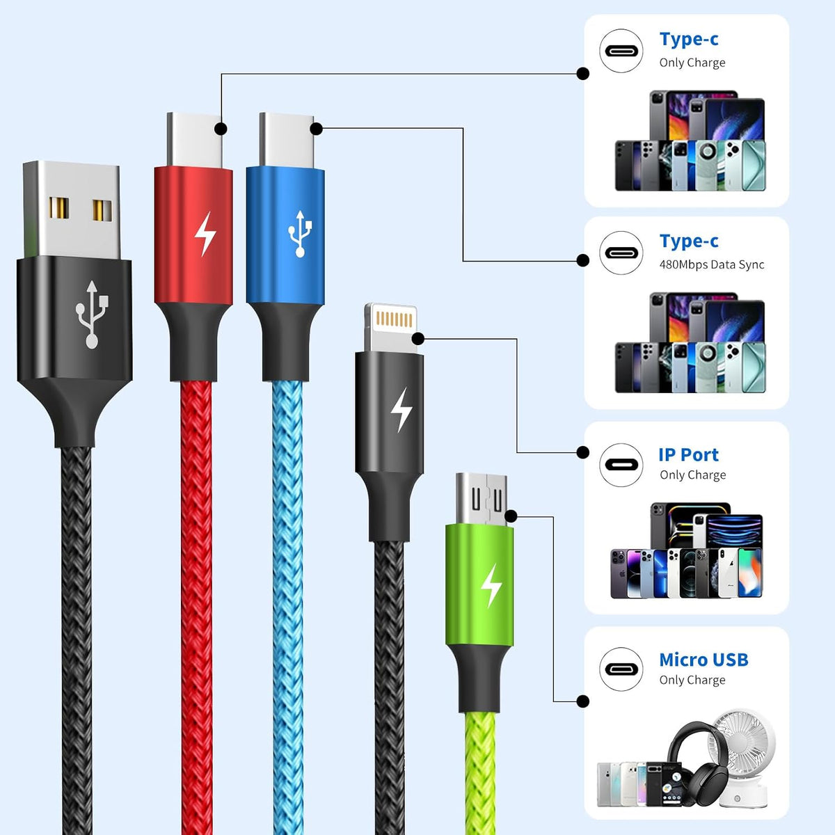 4 in 1 Multi Charging Cable, 5FT Charging Cords for Multiple Devices