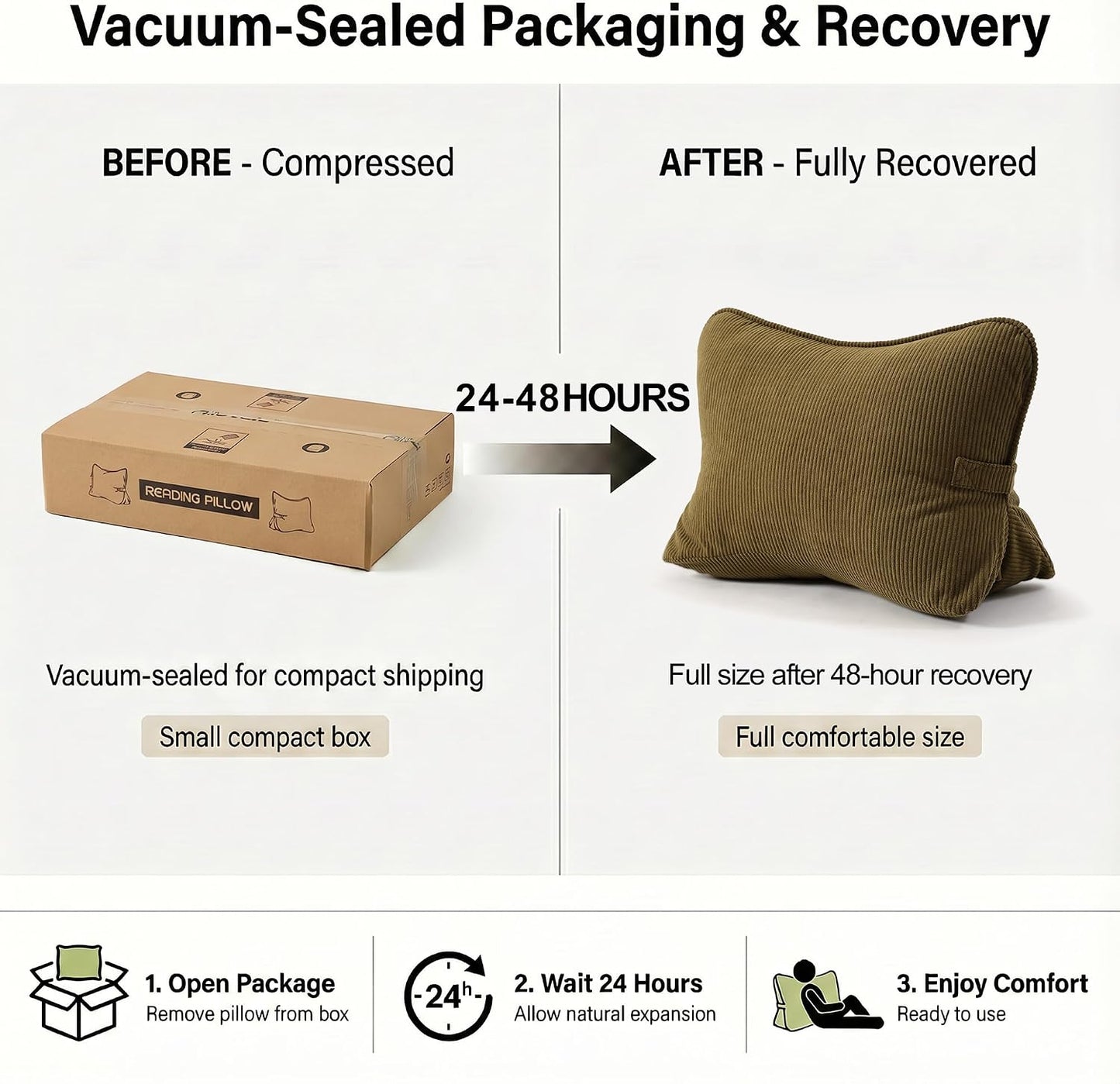 Pat. Pend. Corduroy Lumbar Support Back Pillow for Watching TV, Reading & Gaming, Ergonomic Triangle Support Cushion for Sofa, Armchair & Bed Sitting, Removable Washable Cover, Beige Gray