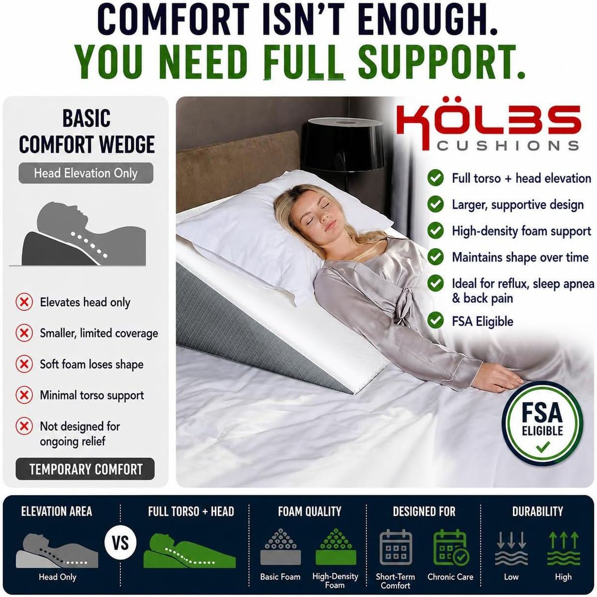 Kolbs Extra Wide Bed Wedge Pillow | Super Large, Memory Foam Top and Jacquard Cover | for Sleeping Acid Reflux GERD (7.5 Inch Height (31 x 33 x 7.5))