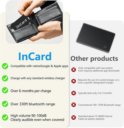 Wireless Charging Wallet Tracker Card Android & iOS, Find My
