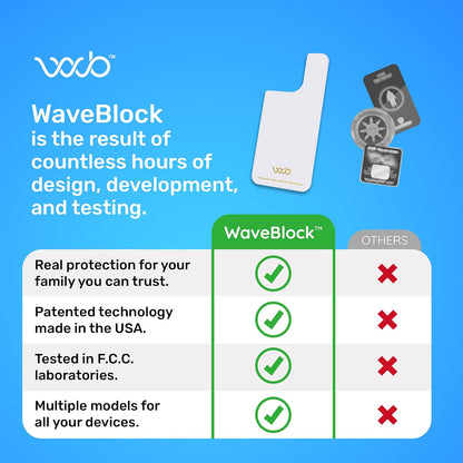 WAVEBLOCK EMF Blocker Sticker for iPhone 15 White