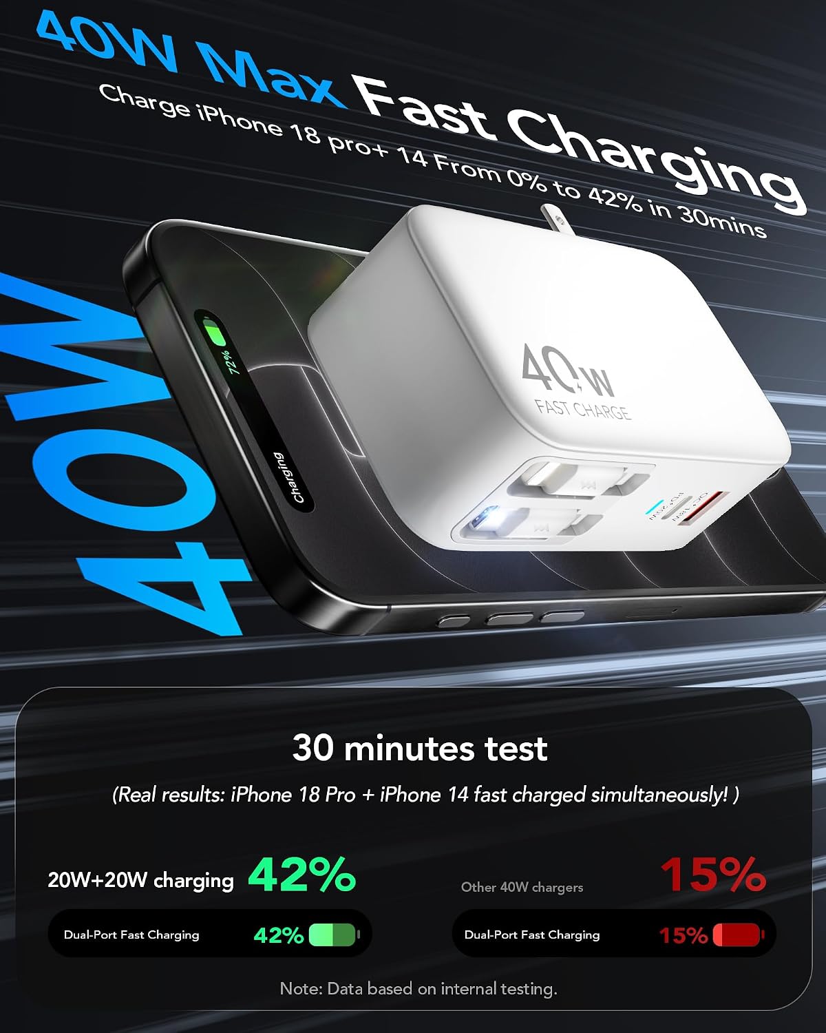 4-in-1 Retractable USB C Wall Charger,40W Fast Charging for Multi-Device