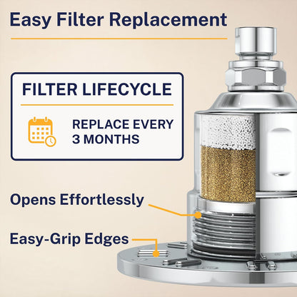Gillian Metal Filtered Shower Head High Pressure, KDF-55 Removes Chlorine