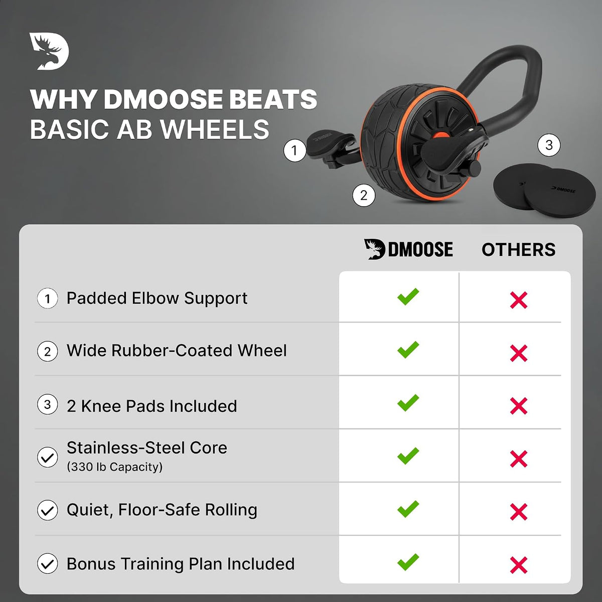 DMoose Fitness Ab Roller Wheel with Elbow Support & 2 Knee Pads - Abdominal Exercise Trainer for Core Strength Training - Ultimate Abs Workout Equipment for Home and Gym - Ab Machine for Men & Women