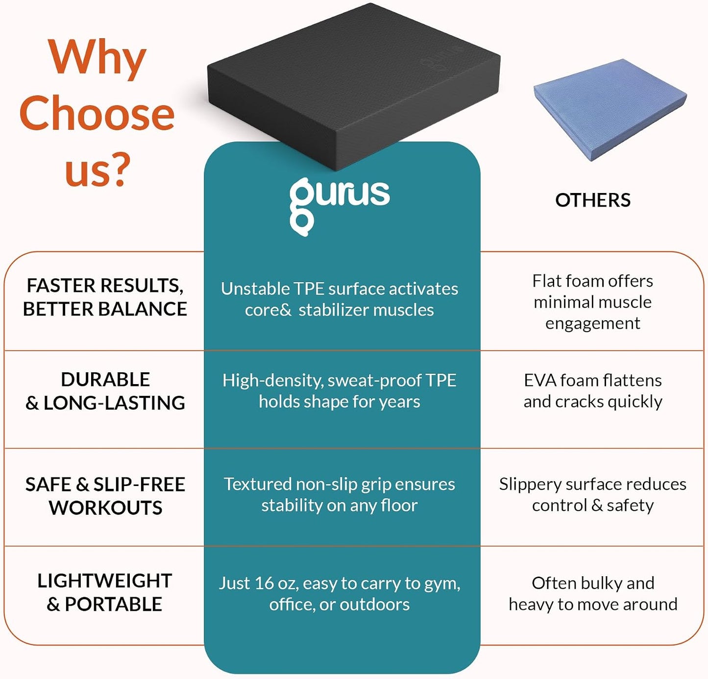 Gurus Balance Pad – High-Density Foam Balance Pad Physical Therapy for Stability & Strength, Exercise Foam Pad for Balancing, Non-Slip Lightweight Trainer for Home Gym & Rehab (Blue)