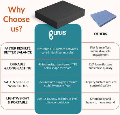 Gurus Balance Pad – High-Density Foam Balance Pad Physical Therapy for Stability & Strength, Exercise Foam Pad for Balancing, Non-Slip Lightweight Trainer for Home Gym & Rehab (Blue)