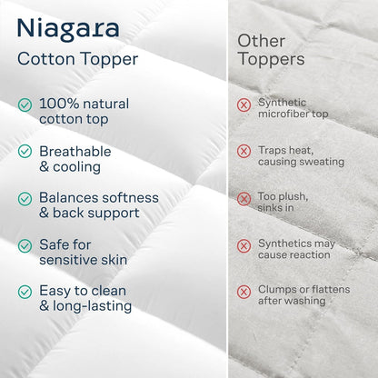 Niagara Sleep Solution Cloud-Like Queen Non-Slip Mattress Topper - 100% Cotton Top Mattress Pad for Back Pain Relief - Extra-Grip, Breathable & Naturally Cooling for Hot Sleepers, White