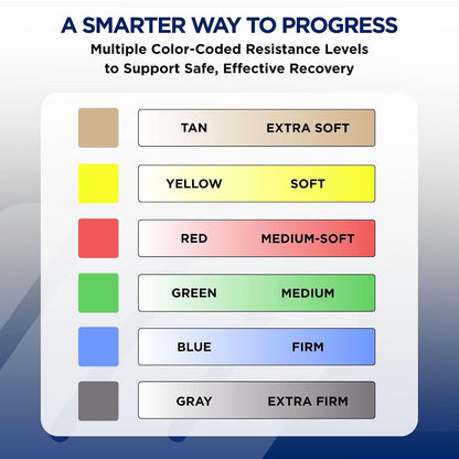 Sammons Preston Therapy Putty, Therapeutic Hand Exerciser, Theraputty for Finger and Hand Rehabilitation, Exercise Putty to Improve Hand Grip Strength, Occupational Therapy, 4 Ounce, Firm, Blue